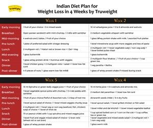 Custom Keto Meal Plan Uk